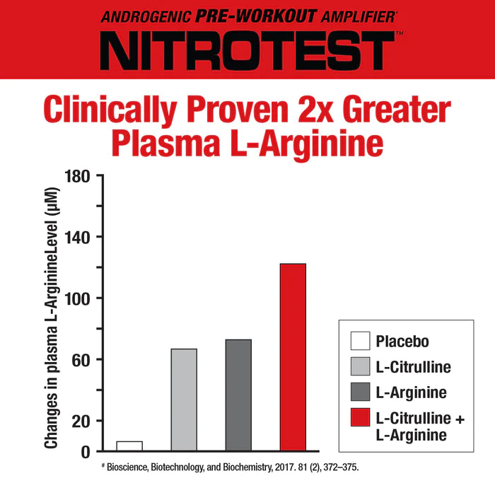 NITROTEST