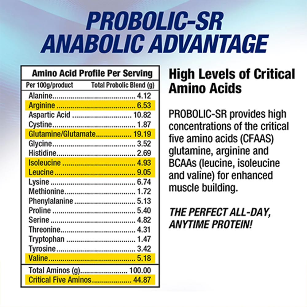 PROBOLIC-SR 