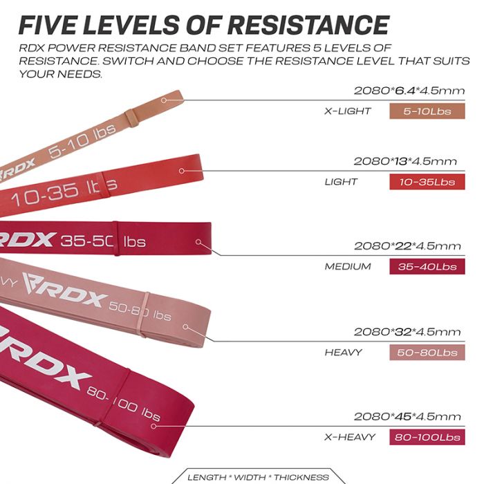 RDX MG 5 EN 1 BANDAS DE ASISTENCIA PARA DOMINADAS Y ESTIRAMIENTO CORPORAL PARA ENTRENAMIENTO DE RESISTENCIA ROSA