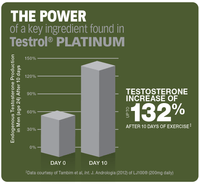 Thumbnail for TESTROL PLATINUM Premium Testosterone Booster