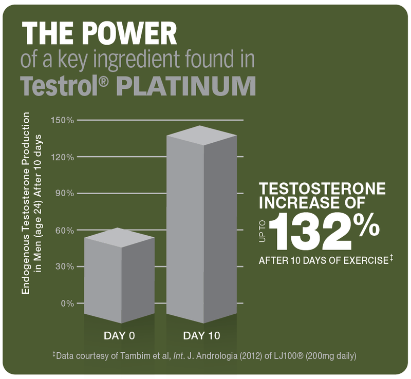 TESTROL PLATINUM Premium Testosterone Booster